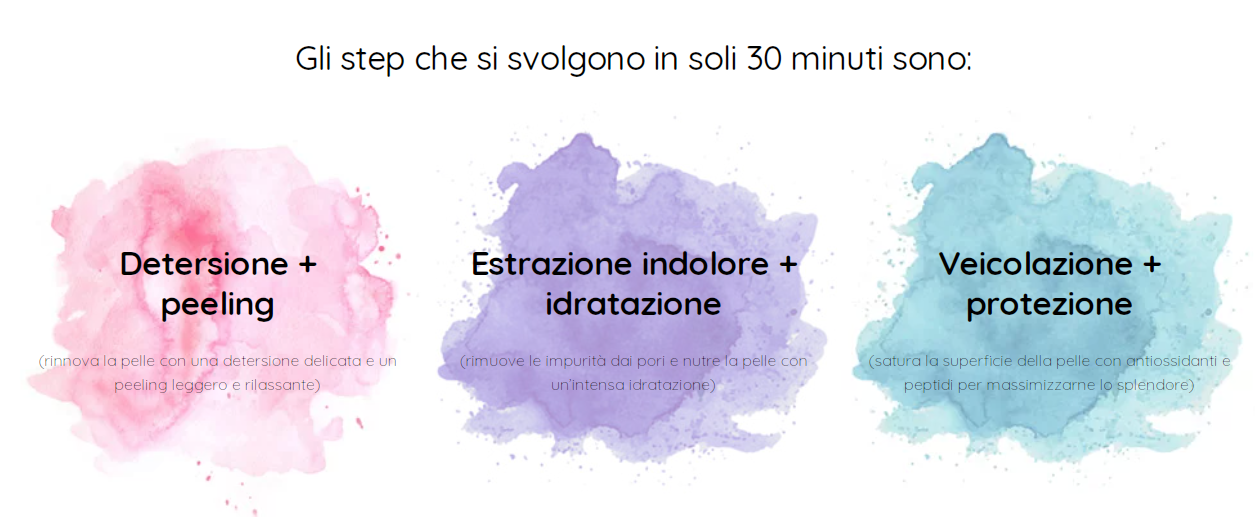 cosa regalare a san valentino per lei